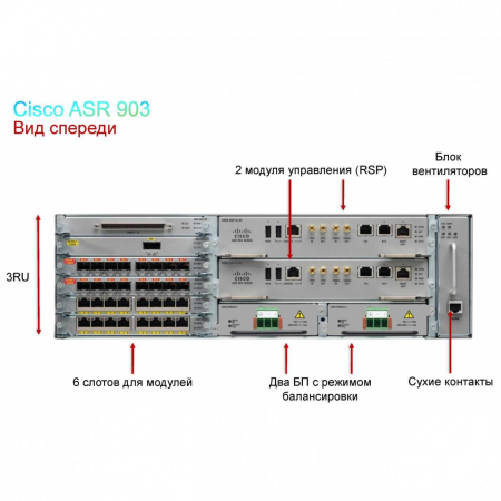 Шасси маршрутизатора Cisco ASR 903