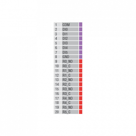 Устройство ввода/вывода, модуль ioLogik E1214 Ethernet 6 DI, 6 реле, MOXA