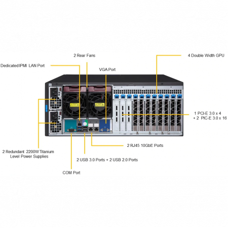 Платформа Supermicro 4U SYS-7049GP-TRT, до двух процессоров Intel Scalable, DDR4, 8x3,5 HDD SATA, 2x10Gbase-T, до четырех графических ускорителей