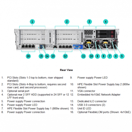 Сервер HP Proliant DL380 Gen9, 2 процессора Intel Xeon 12C E5-2678v3, 64GB DRAM, 12LFF, P440ar/2GB FBWC