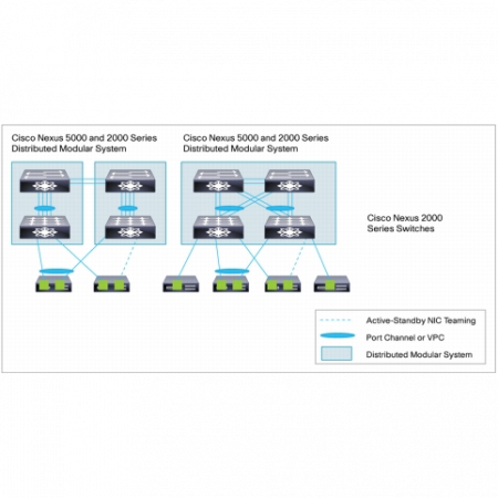 Коммутатор Cisco Nexus N5K-C5020P-BF