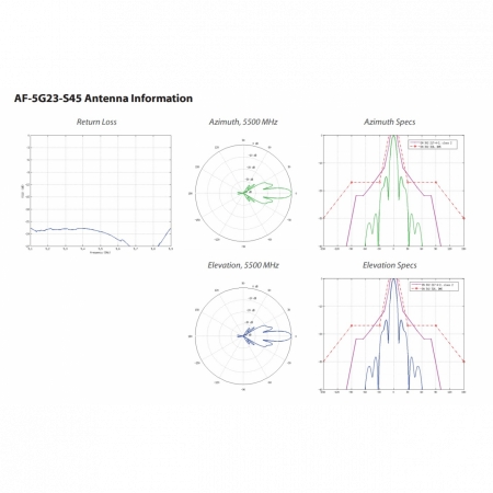 Антенна Ubiquiti airFiber 5G23-S45