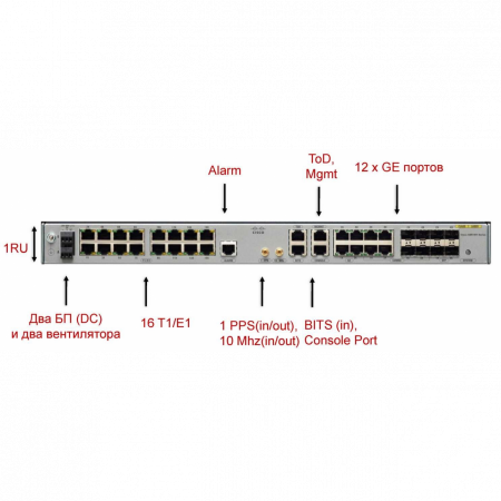 Маршрутизатор Cisco A901-12C-FT-D