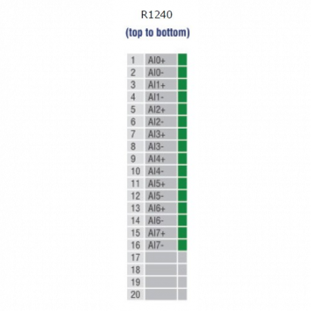 Устройство ввода/вывода, модуль ioLogik R1240-T Ethernet 8 AI, с расширенным диапазоном температур, MOXA
