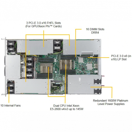 Сервер Supermicro SuperServer SYS-1028GR-TR, 2 процессора Intel Xeon E5-2690v4 2,6GHz, 128GB DDR4/Intel X520-DA/1600W