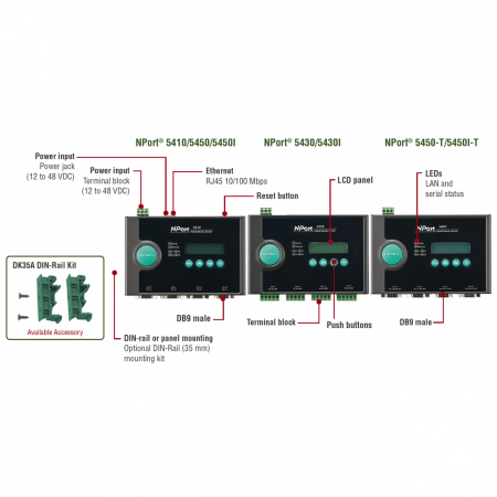 Nport 5410 4-портовый асинхронный сервер RS-232 в Ethernet MOXA
