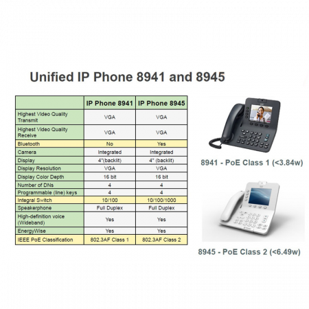 IP-телефон Cisco CP-8945