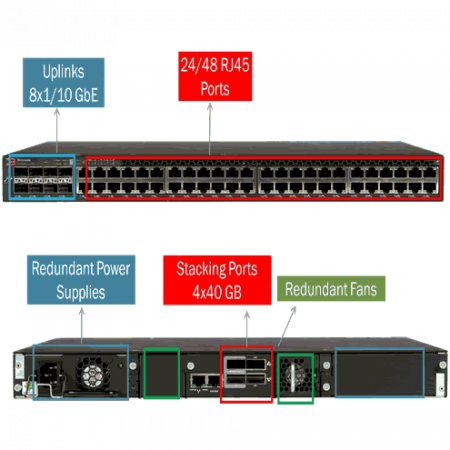Коммутатор Brocade ICX 6610-48P-PE