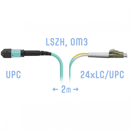 Патчкорд оптический MPO-24LC, DPX, MM 2 метра