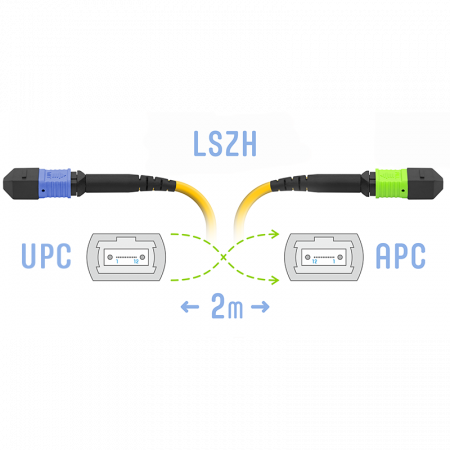 Патчкорд оптический MPO/UPC-MPO/APC FF SM 12 волокон, 2метра (кроссовый)