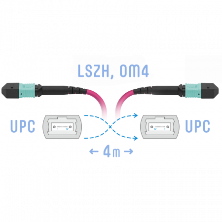 Патчкорд оптический MPO/UPC FF MM (50/125 OM4), 12 волокон, 4 метра (Cross)