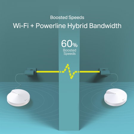 AC1300+AV600 Домашняя гибридная Mesh Wi-Fi+Powerline система Deco P7 (2 устройства)