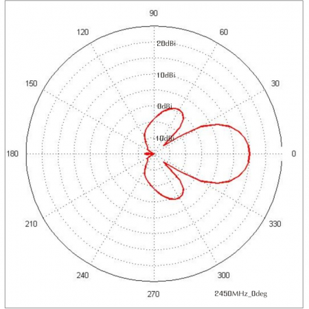 Антенна панельная  PETRA Broad Band 2G/3G/4G/WIFI