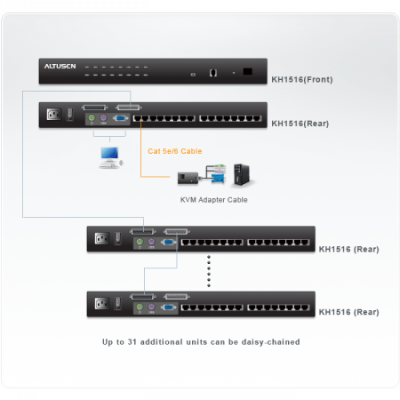 Переключатель KVM ATEN Alusten KH1516A