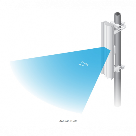 Антенна секторная Ubiquiti AirMax Sector 5G-21-60 АС