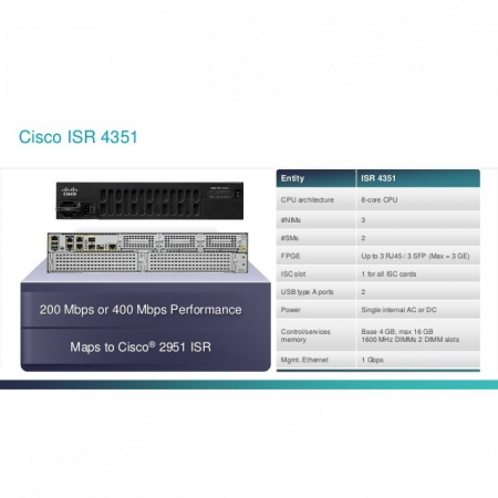 Маршрутизатор Cisco ISR4351