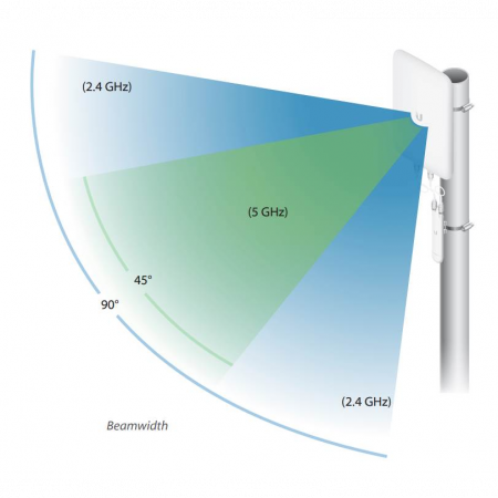 Антенна секторная Ubiquiti UMA-D