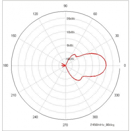 Антенна панельная  PETRA Broad Band 2G/3G/4G/WIFI