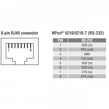 NPort 5232i 2-портовый асинхронный сервер RS-422/485 в Ethernet с изоляцией 2 КВ
