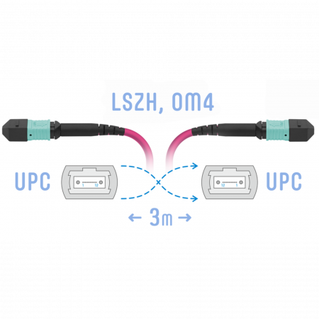 Патчкорд оптический MPO/UPC FF MM (50/125 OM4), 12 волокон, 3 метра (Cross)