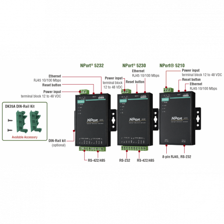 NPort 5232i 2-портовый асинхронный сервер RS-422/485 в Ethernet с изоляцией 2 КВ