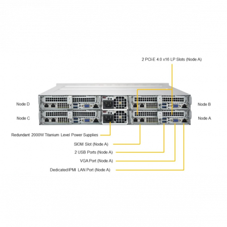 Платформа Supermicro 2U AS-2014TP-HTR, до 4 процессоров AMD Epyc 7002, DDR4, 12x3.5 HDD