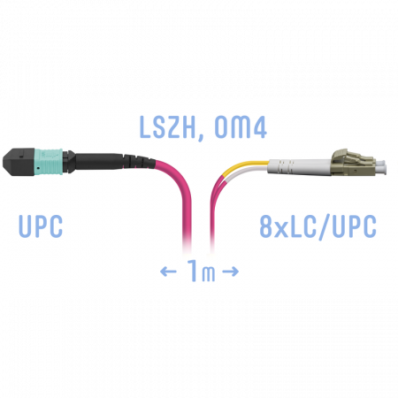 Патчкорд оптический MPO/UPC-8LC/UPC, DPX, MM (50/125 OM4), 1 метр