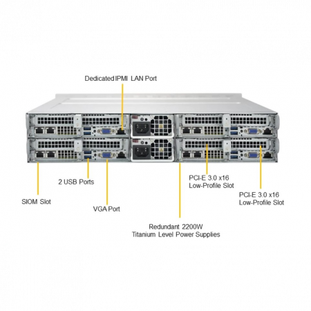 Платформа Supermicro 2U SYS-2029TP-HC0R, до 8 процессоров Intel Xeon Scalable, DDR4, 24x2.5 HDD, 8x10GBase-T