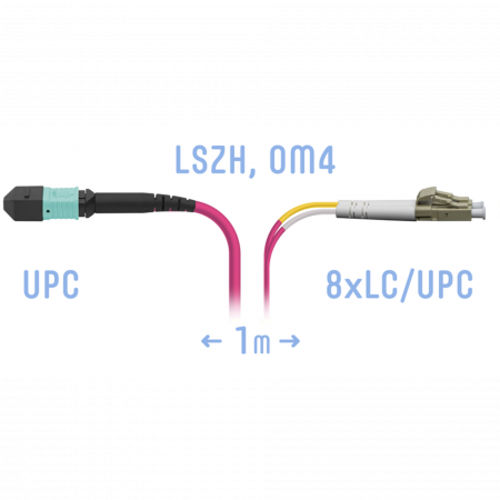 Патчкорд оптический MPO/UPC-8LC/UPC, DPX, MM (50/125 OM4), 1 метр