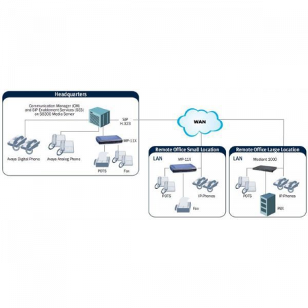Шлюз аналоговый голосовой Audiocodes MediaPack118/8S/SIP