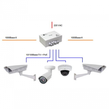 Уличный управляемый PoE коммутатор TFORTIS PSW-2G4F 4FE PoE +2 GB SFP порта, питание 220В, IP66