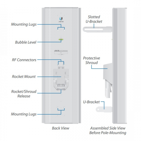 Антенна секторная Ubiquiti AirMax Sector 5G-22-45-AC