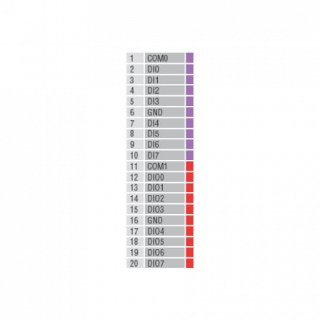 Устройство ввода/вывода, модуль ioLogik E1212 Ethernet 8 DI, 8 DIO, MOXA