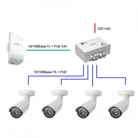 Уличный неуправляемый коммутатор PSW-1-45 WiFi для подключения 4 камер c возможностью подключения WiFi-точки доступа с питанием РоЕ 24V