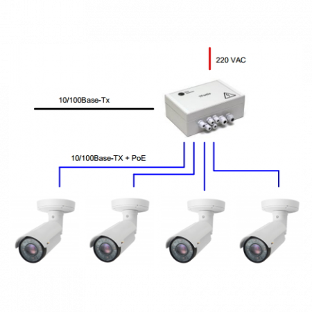 Уличный неуправляемый коммутатор PSW-1-45 WiFi для подключения 4 камер c возможностью подключения WiFi-точки доступа с питанием РоЕ 24V