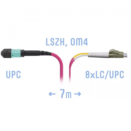 Патчкорд оптический MPO/UPC-8LC/UPC, DPX, MM (50/125 OM4), 7 метров
