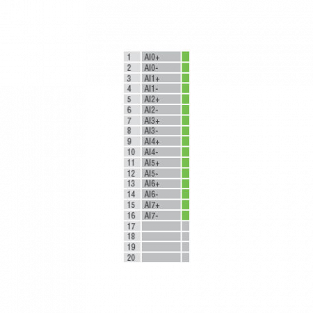 Устройство ввода/вывода, модуль ioLogik E1240 Ethernet 8 AI, MOXA