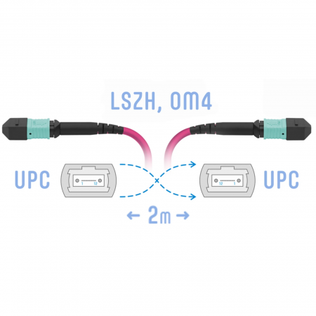 Патчкорд оптический MPO/UPC FF MM (50/125 OM4), 12 волокон, 2 метра (Cross)