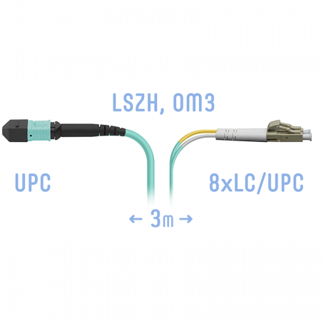 Патчкорд оптический MPO-8LC, DPX,  MM 3 метра