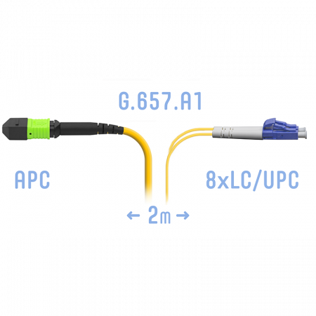 Патчкорд оптический MPO/APC-8LC/UPC SM G.657.A1 2 метра