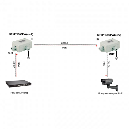Грозозащита SP-IP/1000PW (ver2)
