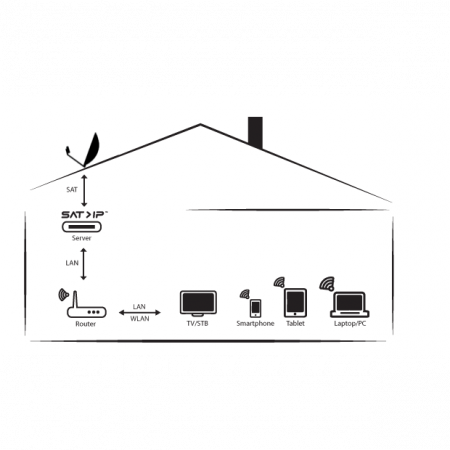 8-тюнерный IP стример DVB-S2 Octopus NET v2 SX2 Basic DD