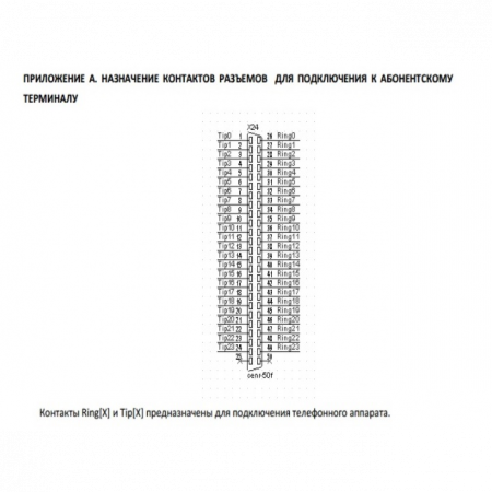 Кабель от АТС до кросса – 12 м. (25х2)