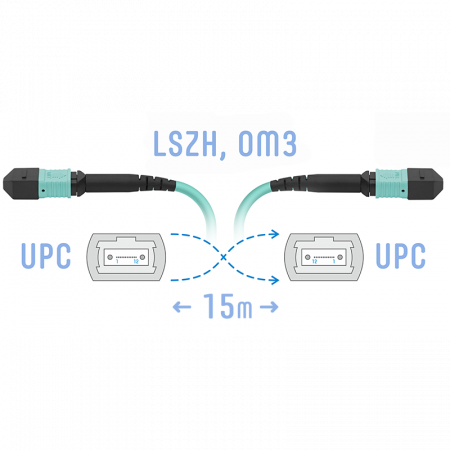 Патчкорд оптический MPO/UPC FF MM, 15 метров (Cross)