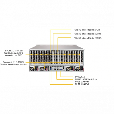 Платформа Supermicro 4U SYS-4029GP-TRT, до двух процессоров Intel Scalable, DDR4, 24x2,5 HDD SATA, до восьми графических ускорителей