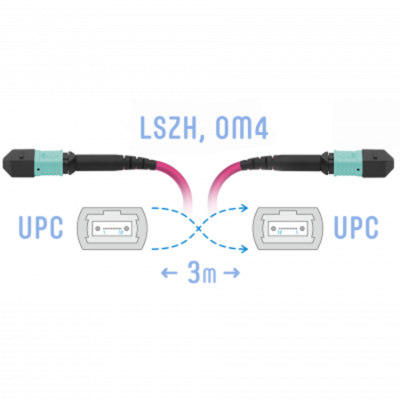 Патчкорд оптический MPO/UPC FF MM (50/125 OM4), 8 волокон, 3 метра (Cross)