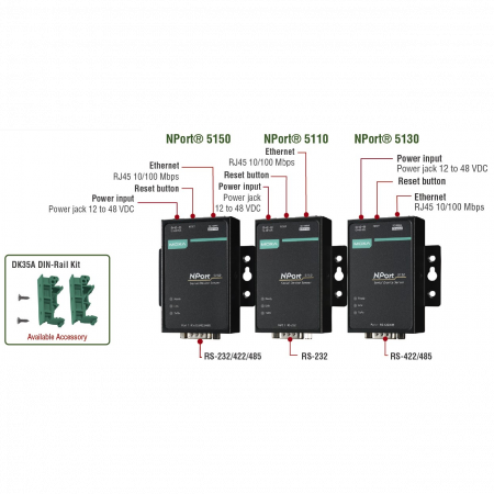 NPort 5110 1-портовый асинхронный сервер RS-232 в Ethernet MOXA