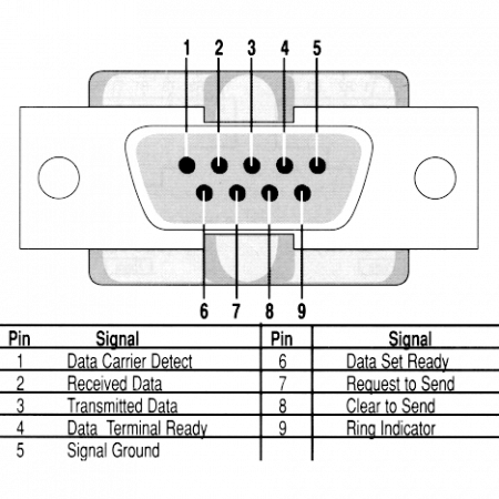 Конвертер интерфейсов Ethernet-RS232/485