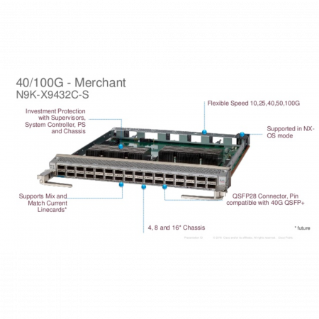 Линейная карта Cisco Nexus N9K-X9432C-S
