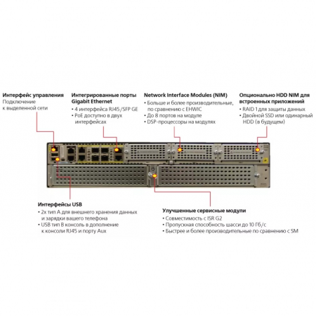 Маршрутизатор Cisco ISR4451-X c Boost Throughput